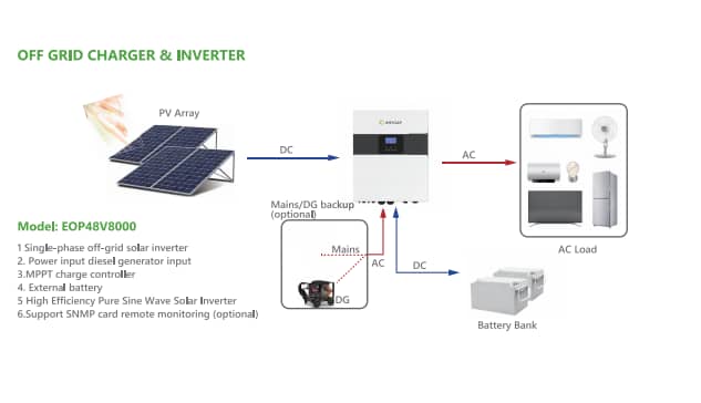 Off Grid Solar Inverter 8KW