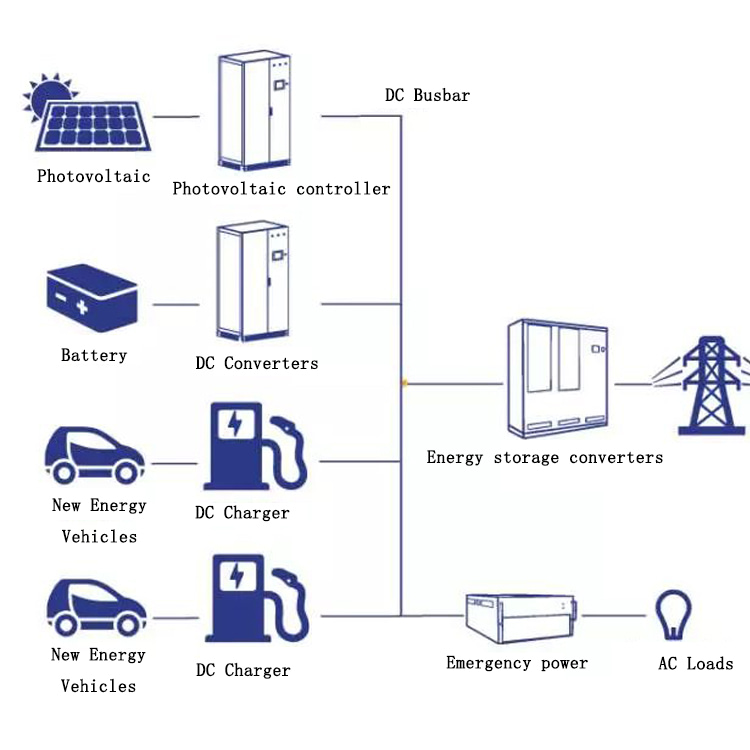 3 types of MW-level energy storage design applications