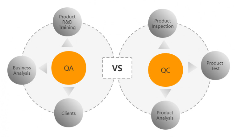 QA vs QC different responsibility 768x444 1